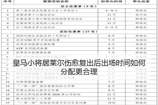皇马小将居莱尔伤愈复出后出场时间如何分配更合理